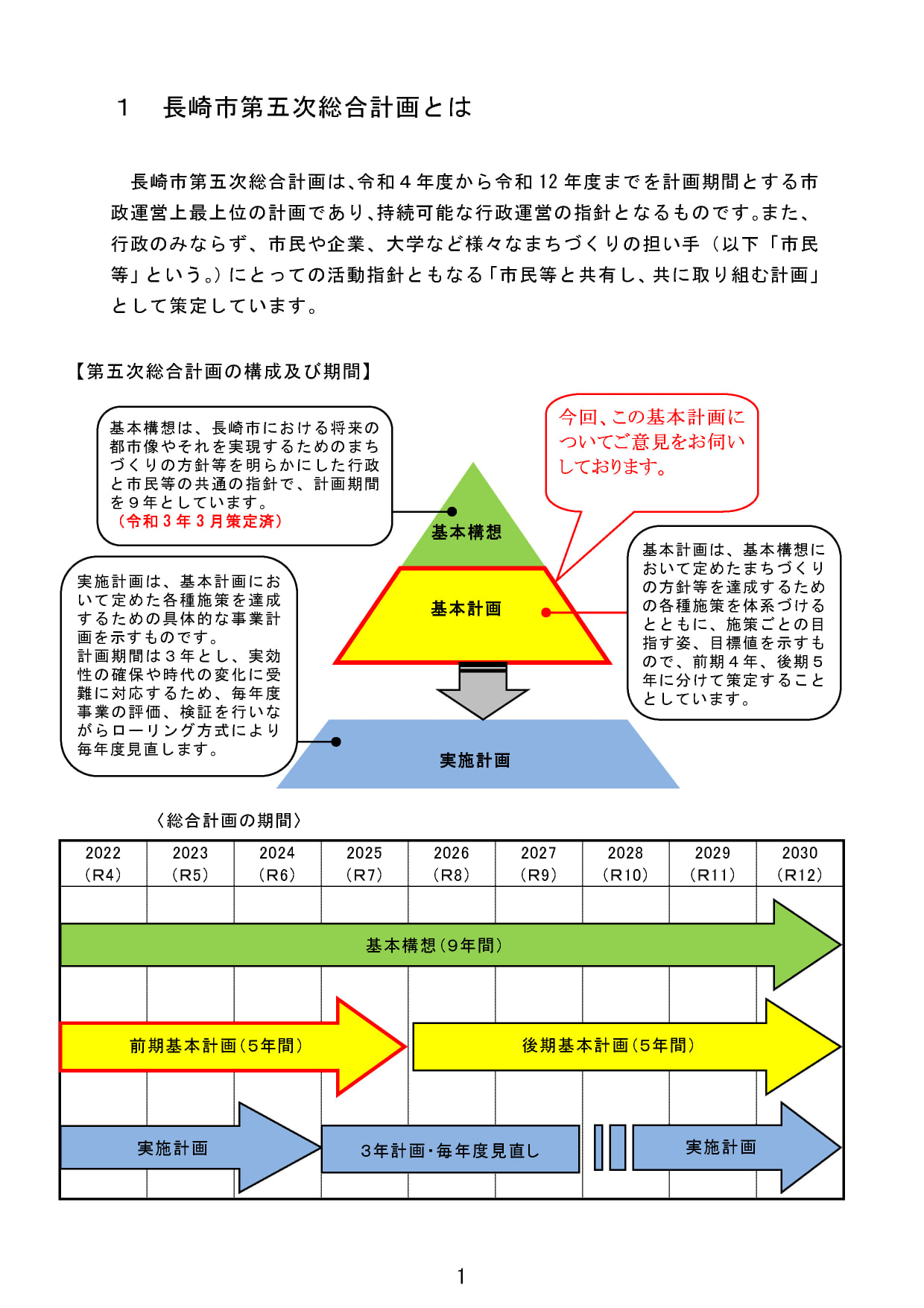 自分にとって大事な自治体の「総合計画」と「基本構想」と「自治基本条例」を見てみよう（人口６万以下の「市町」想定）